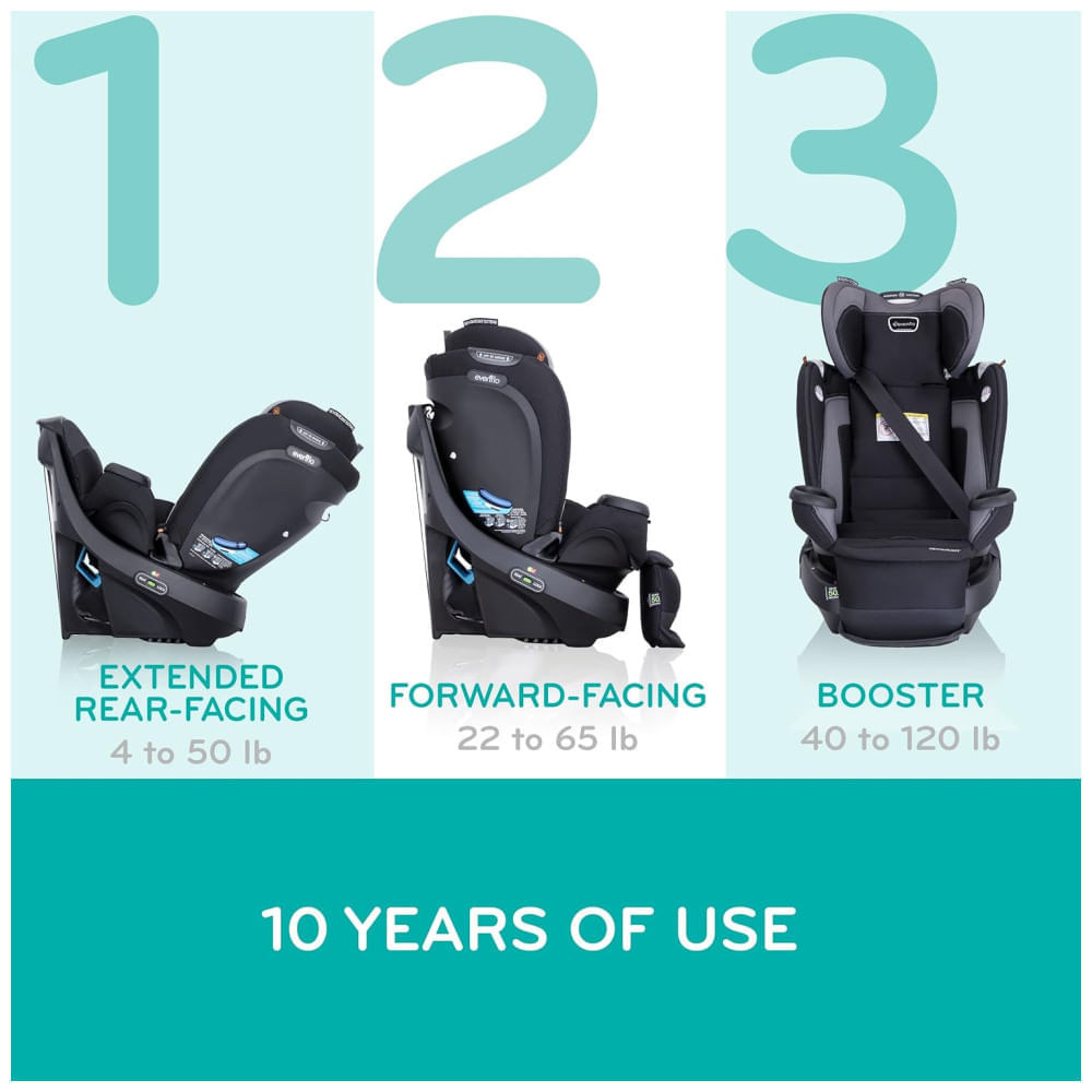 Miniatura Cadeira de Bebê para Carro, Giratória Multifuncional Gold Revolve360 Extend, Evenflo, Cinza e Verde 110v