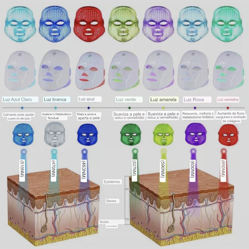 Miniatura Máscara Led 7 Cores Wireless Estética Acne Manchas Rugas