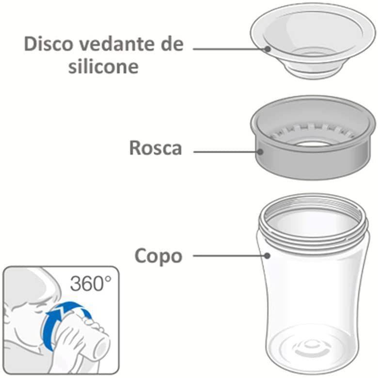 Miniatura Copo Nuk Evolution Magic Cup 360° Girl 230ml Copo Nuk Evolution Magic Cup 360° Girl 230ml