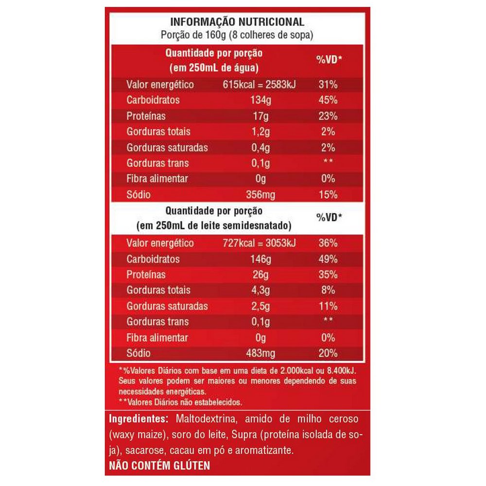 Miniatura Hipercalórico MaxPro 1,5kg - Auxilia Ganho de Massa Muscular