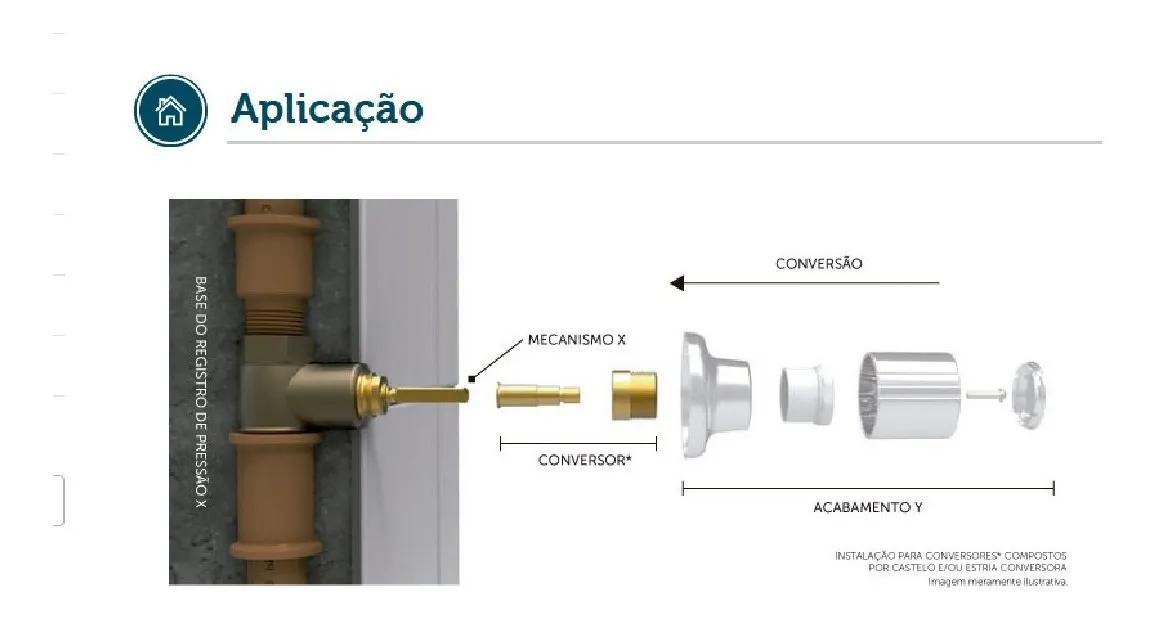 Miniatura Kit 3 Conversor Adaptador Registro Docol P Deca/Meber Blukit