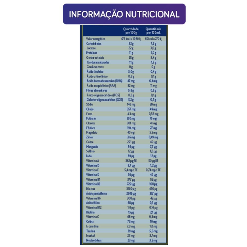 Miniatura Fórmula Infantil Aptamil Sensitive Active 800g