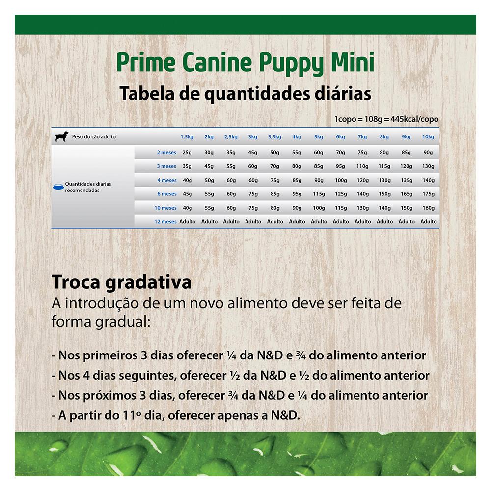 Miniatura Ração Farmina N&D Prime Cordeiro e Blueberry Cães Filhotes Raças Pequenas - 800 g