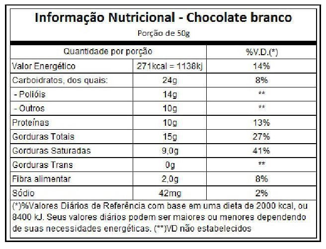 Miniatura Best Whey Protein Ball -50G Atlhetica Sabor:Chocolate Branco