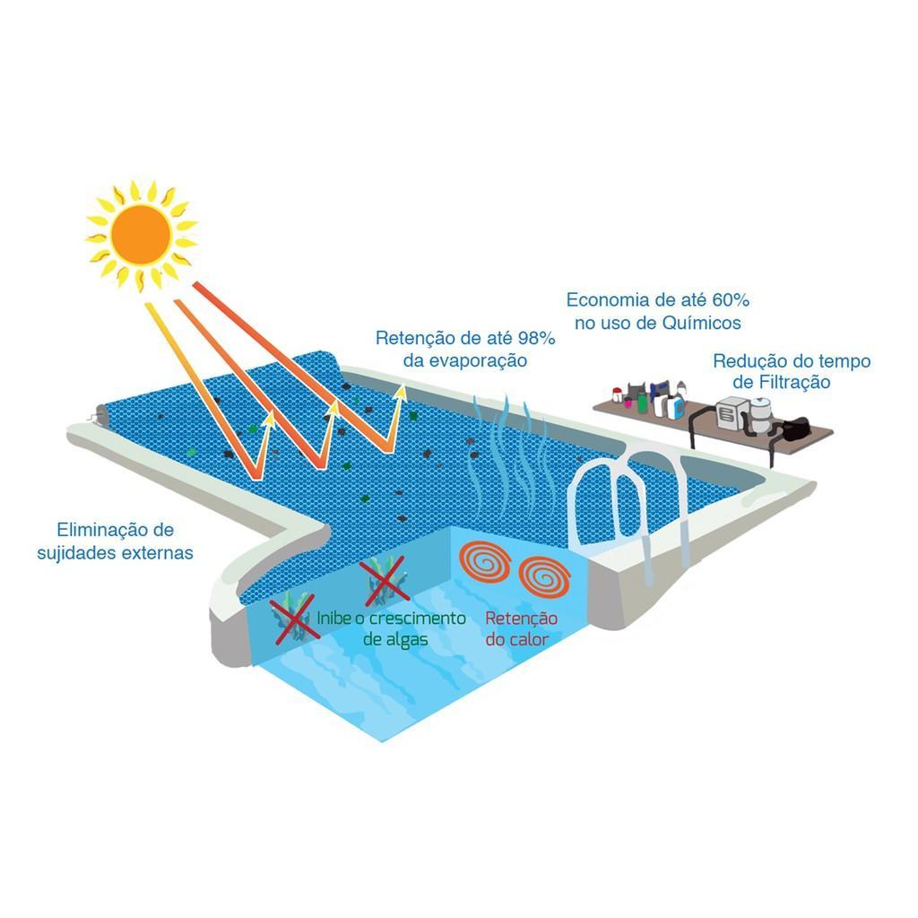 Capa Térmica Para Piscina 7X4 300 Micras Inbrap 7,00 X 4,00