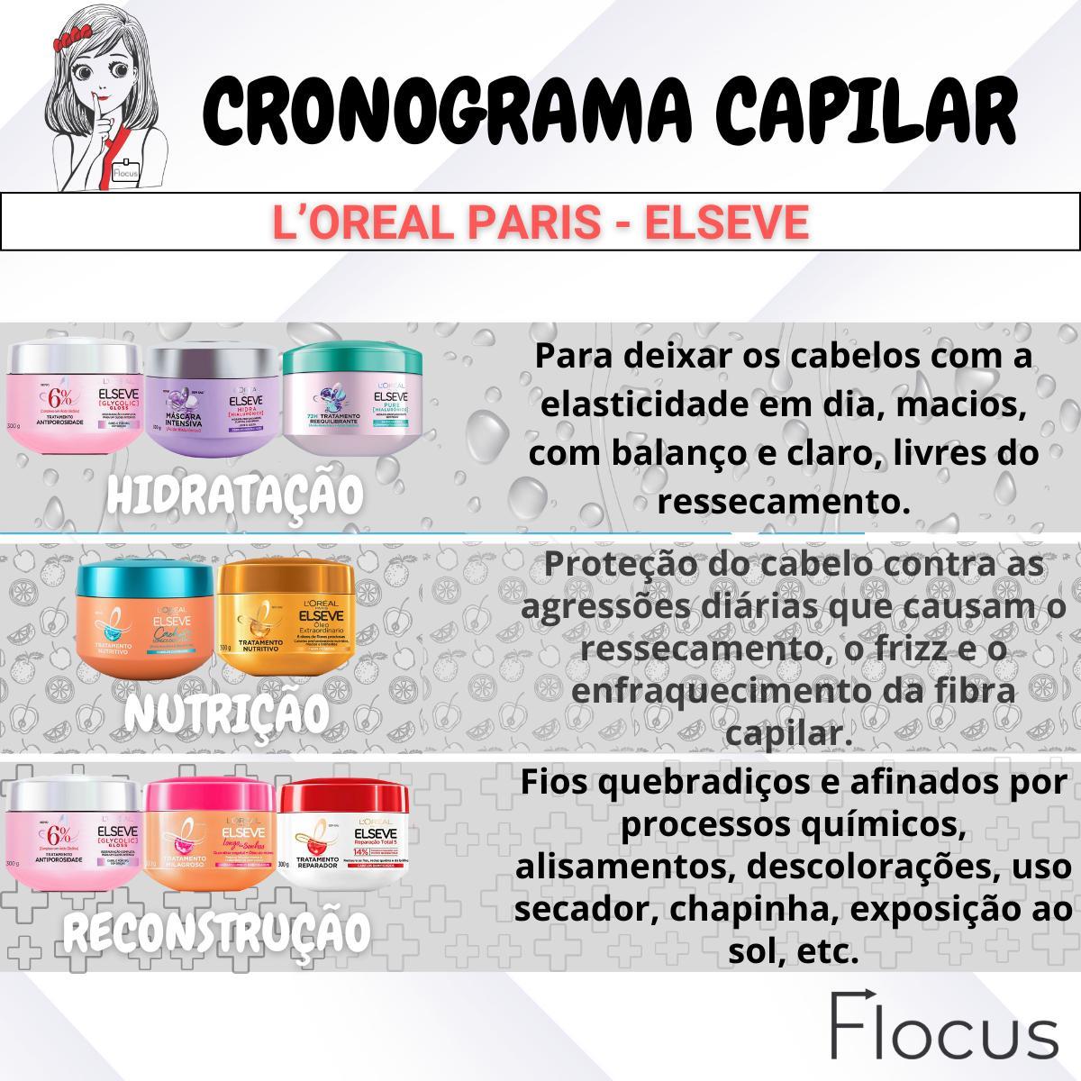 Miniatura Cronograma Elseve Cicatri Renov Óleo Extraordinário Nutrição