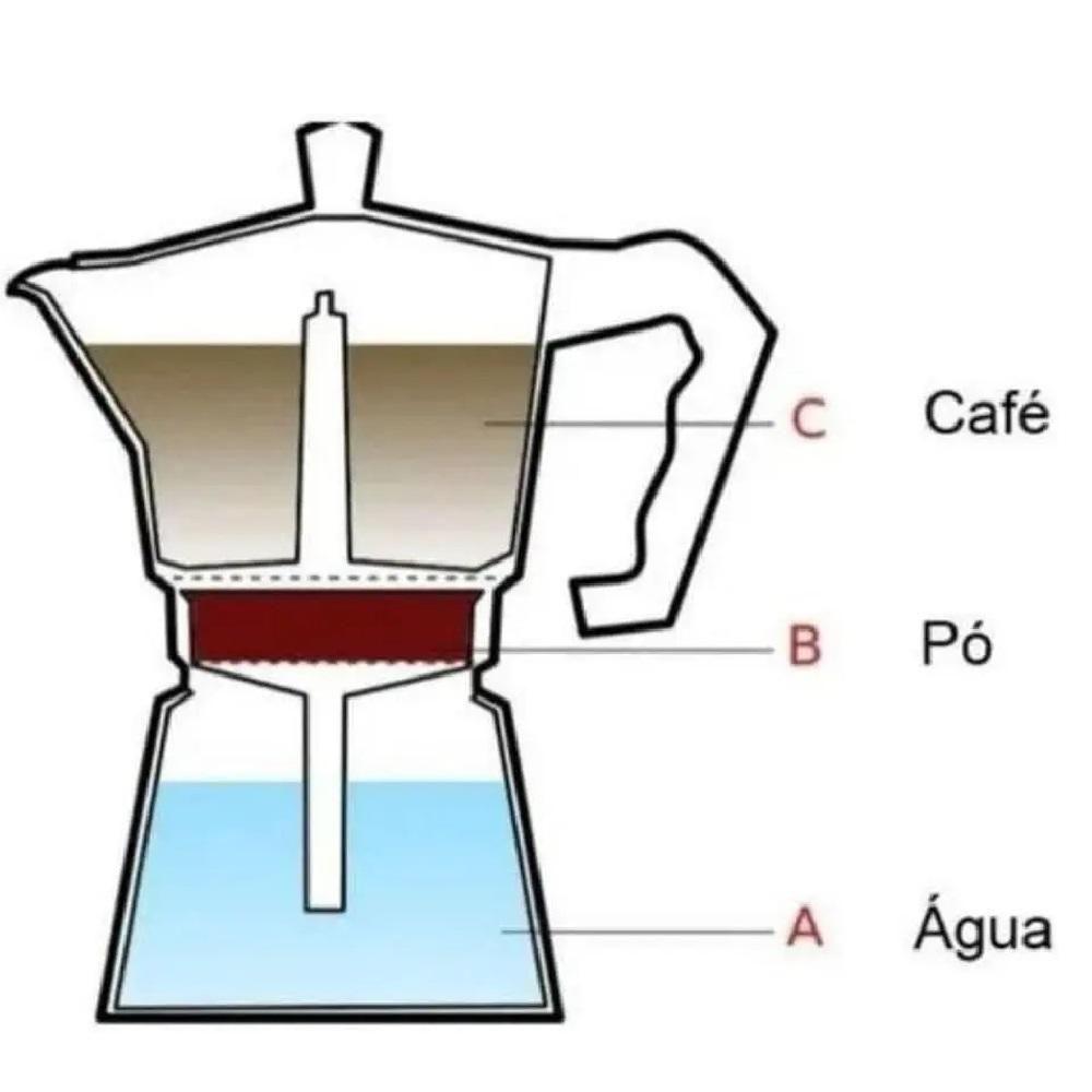 Cafeteira Italiana Preta 6 Xícaras – Alumínio, Café Expresso Tradicional E Elegante