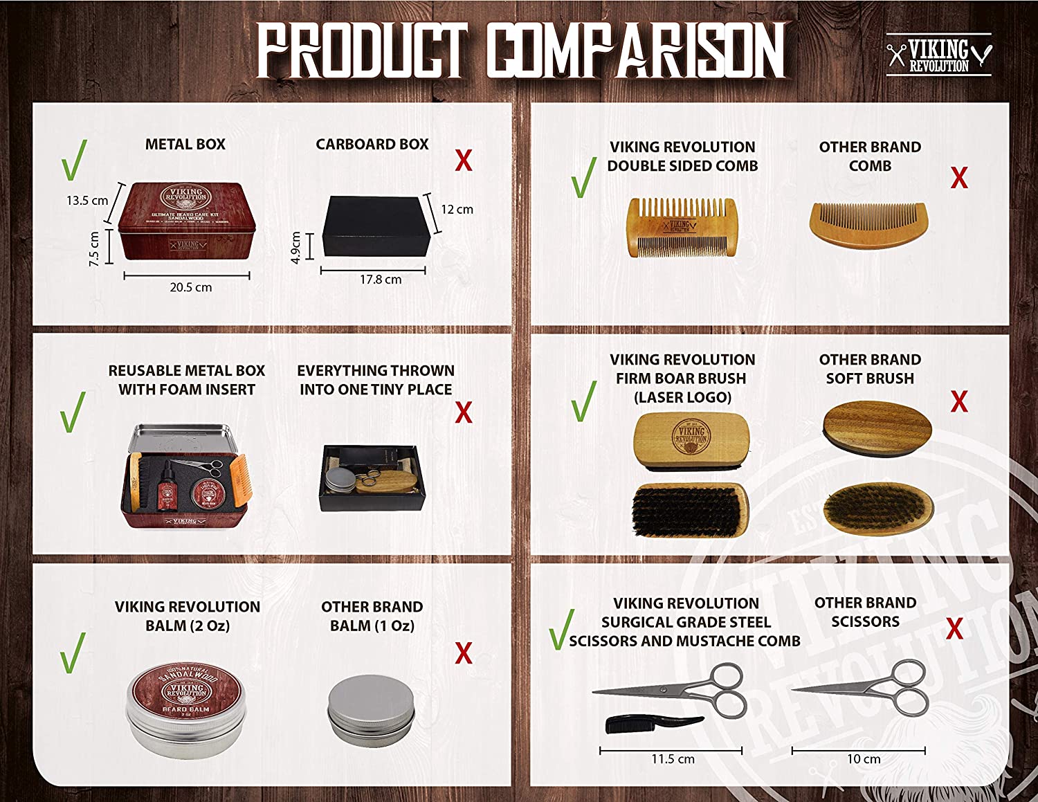 Revolução Viking Kit para Barba Profissional Portátil com Ce ra e Pente 5 Itens