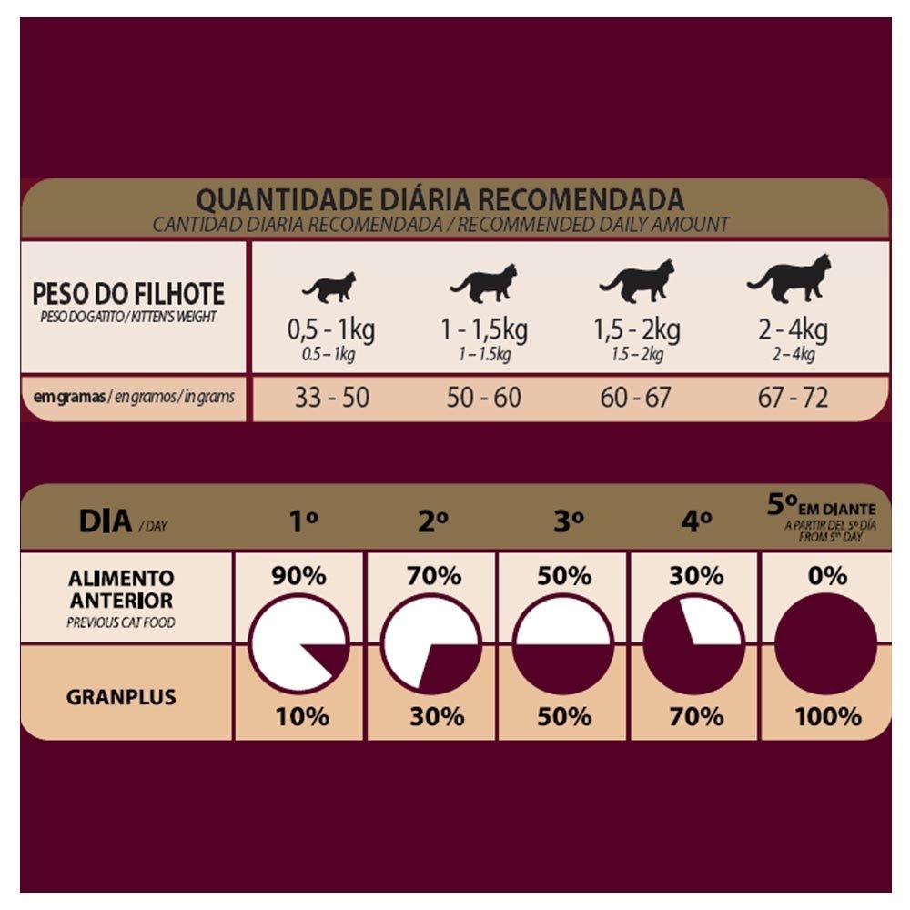 Miniatura Ração GranPlus Frango e Arroz para Gatos Filhotes - 10,1 Kg