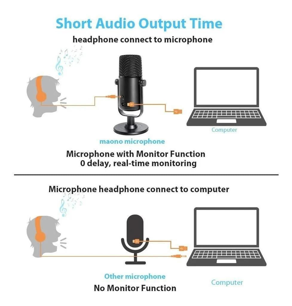 Microfone Usb Maono Au-902 Voval Youtube Gaming Gravação