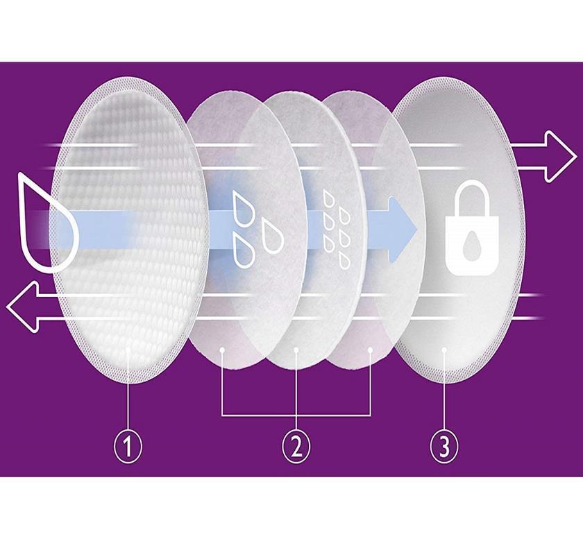 Absorvente Descartável Para Seios 4 Cx - Philips Avent