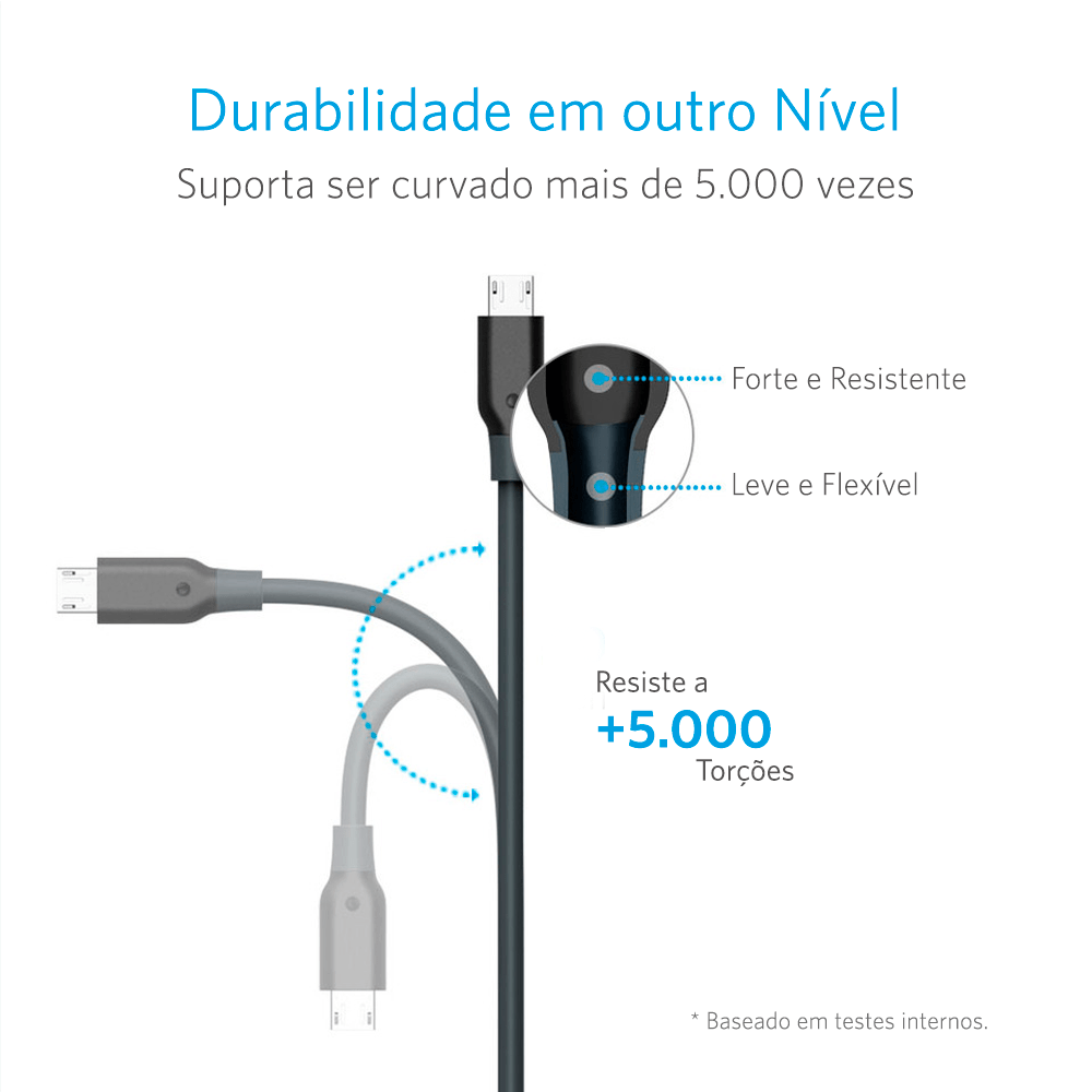 Miniatura Cabo Anker Powerline Micro USB Android | 3 metros Cinza