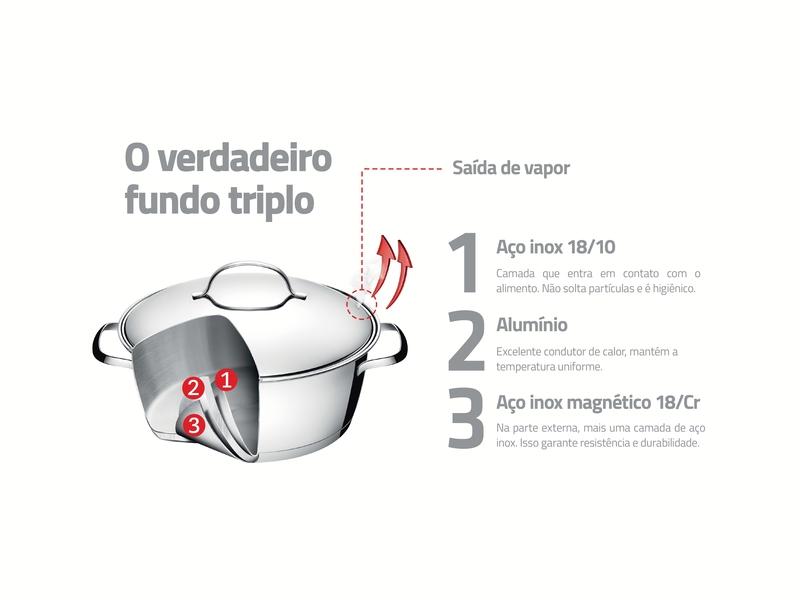 Miniatura Jogo de Panelas Aço Inox Indução Tramontina 5 Peças Allegra
