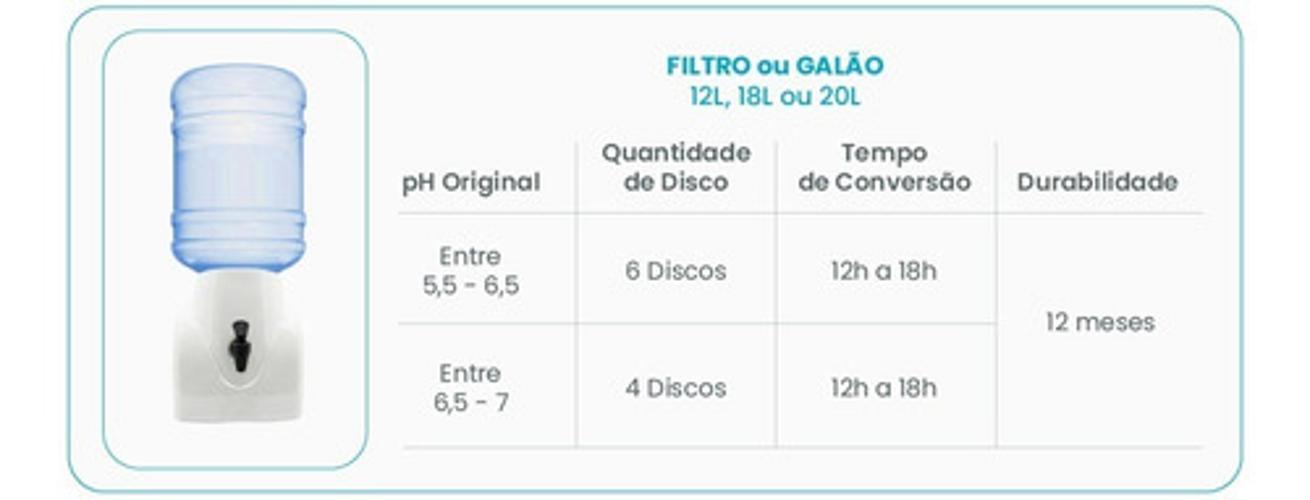 Ionizador Dimi Água Alcalina Refil 2 Discos Mineralizadores