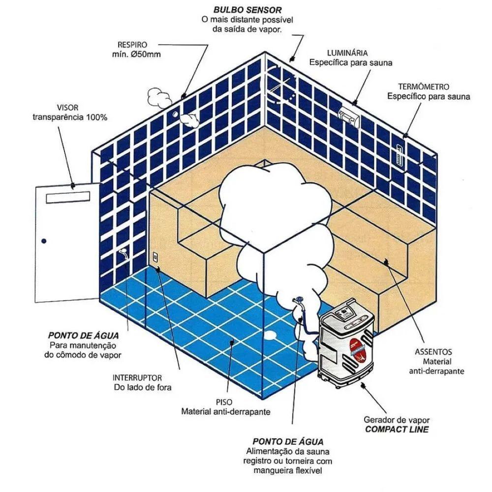 Miniatura Sauna à Vapor Universal 9kw Bifásica 220/380v Até 10m³ - Sodramar