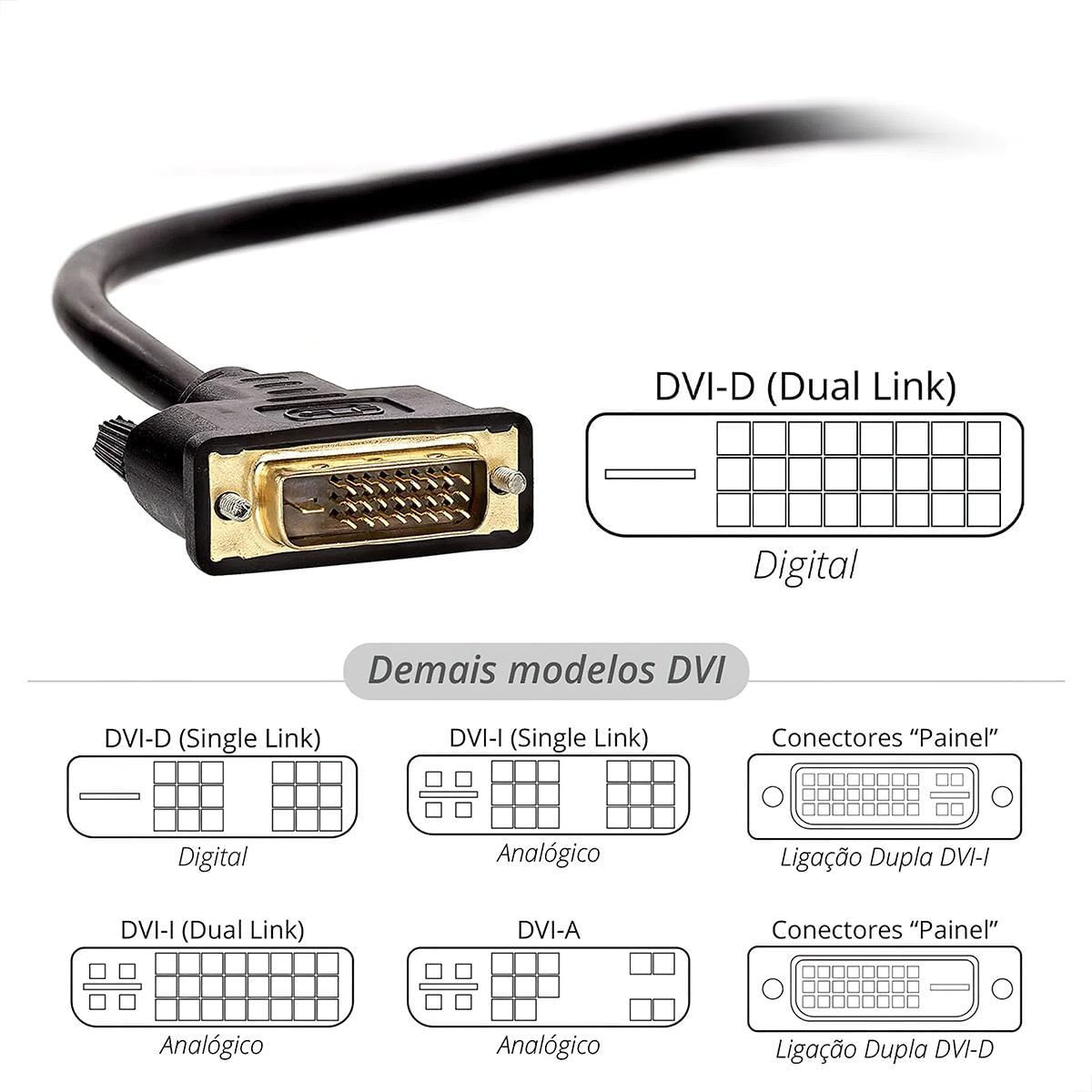 Kit Com 10 Cabos Dvi Para Hdmi, 2 Metros Cirilo Cabos