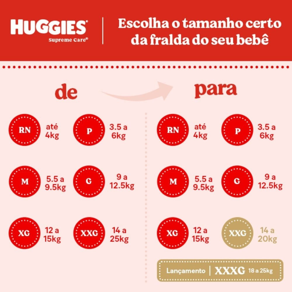 Miniatura Fralda Huggies Supreme Care Xxxg Hiper 46 Unidades