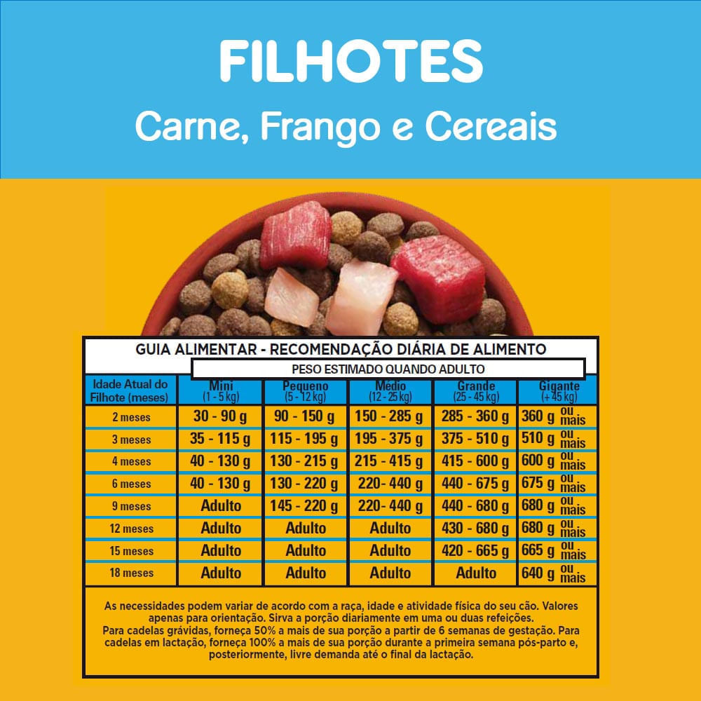 Miniatura Ração Pedigree Filhote Carne e Frango 900g Ra??o Pedigree Filhote Carne e Frango 900g