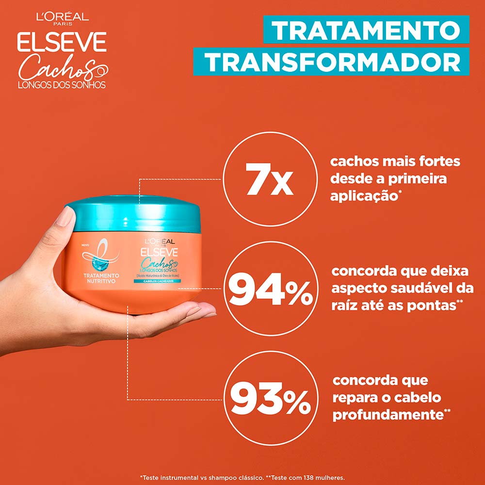 Miniatura L’Oréal Paris Antioleosidade + Cachos Kit – Gel de Limpeza Facial + Gel Creme Hidratante + Creme de Tratamento + Creme de Pentear Kit