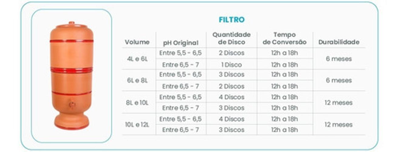 Ionizador Dimi Água Alcalina Refil 2 Discos Mineralizadores