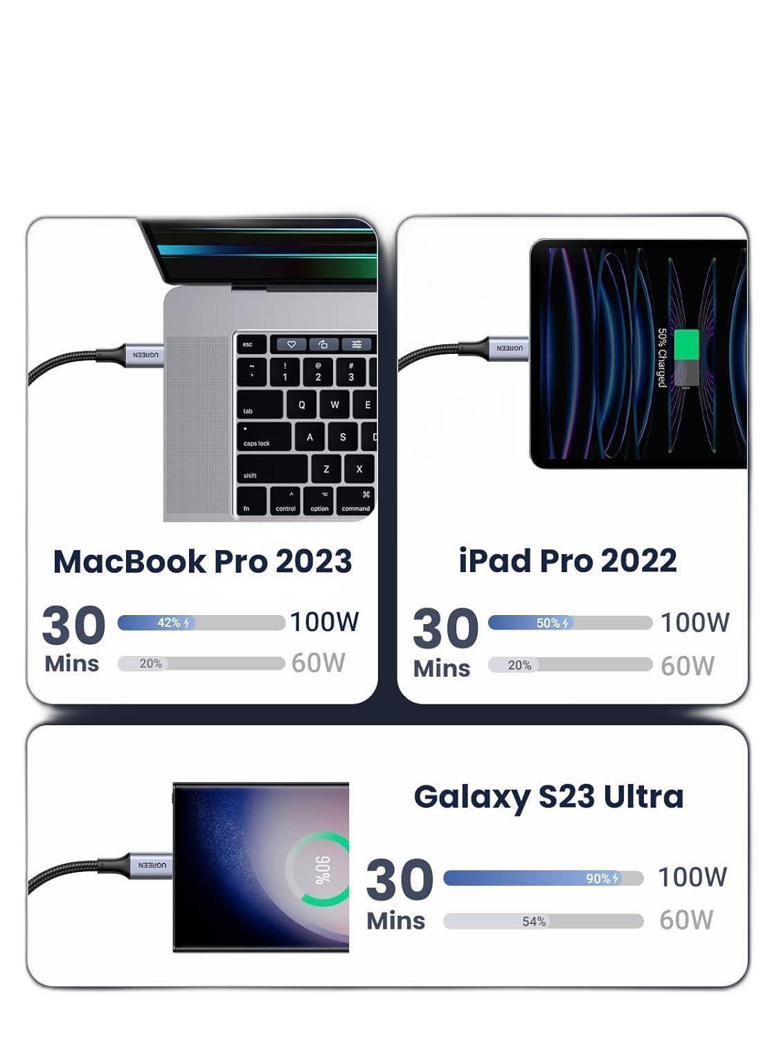 Miniatura Cabo USB-C Ugreen 100W 2m - Carregamento Rápido