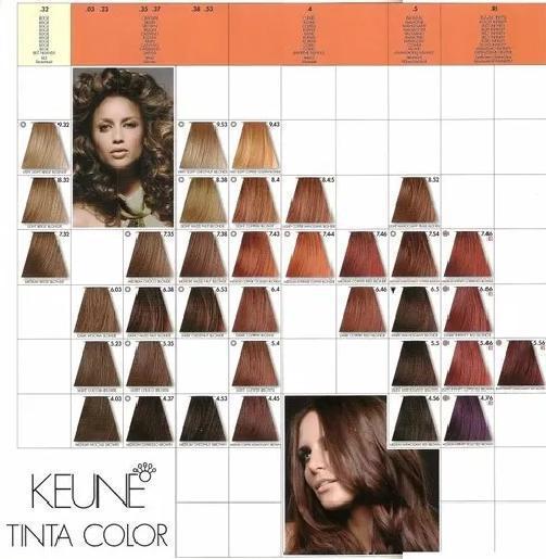 Miniatura Tinta Coloração Keune Cor 7 - 60Ml (01 Unidade) Coloração - Keune - 60ml