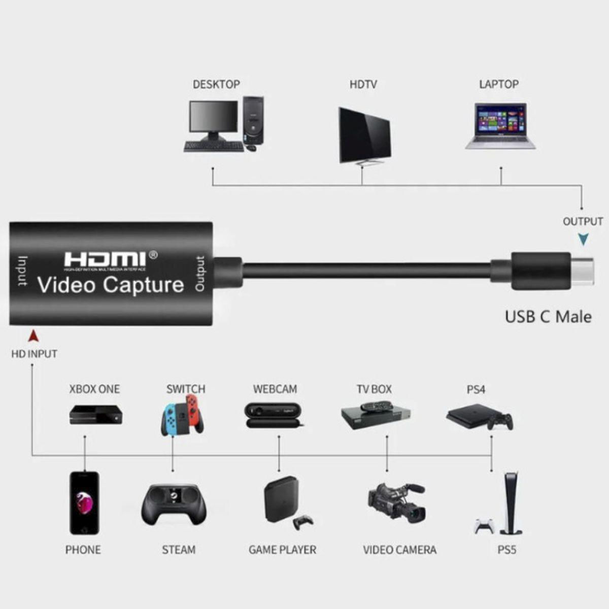 Miniatura Placa De Captura Hdmi Usb-C 4K 1080P Para Pc Celular
