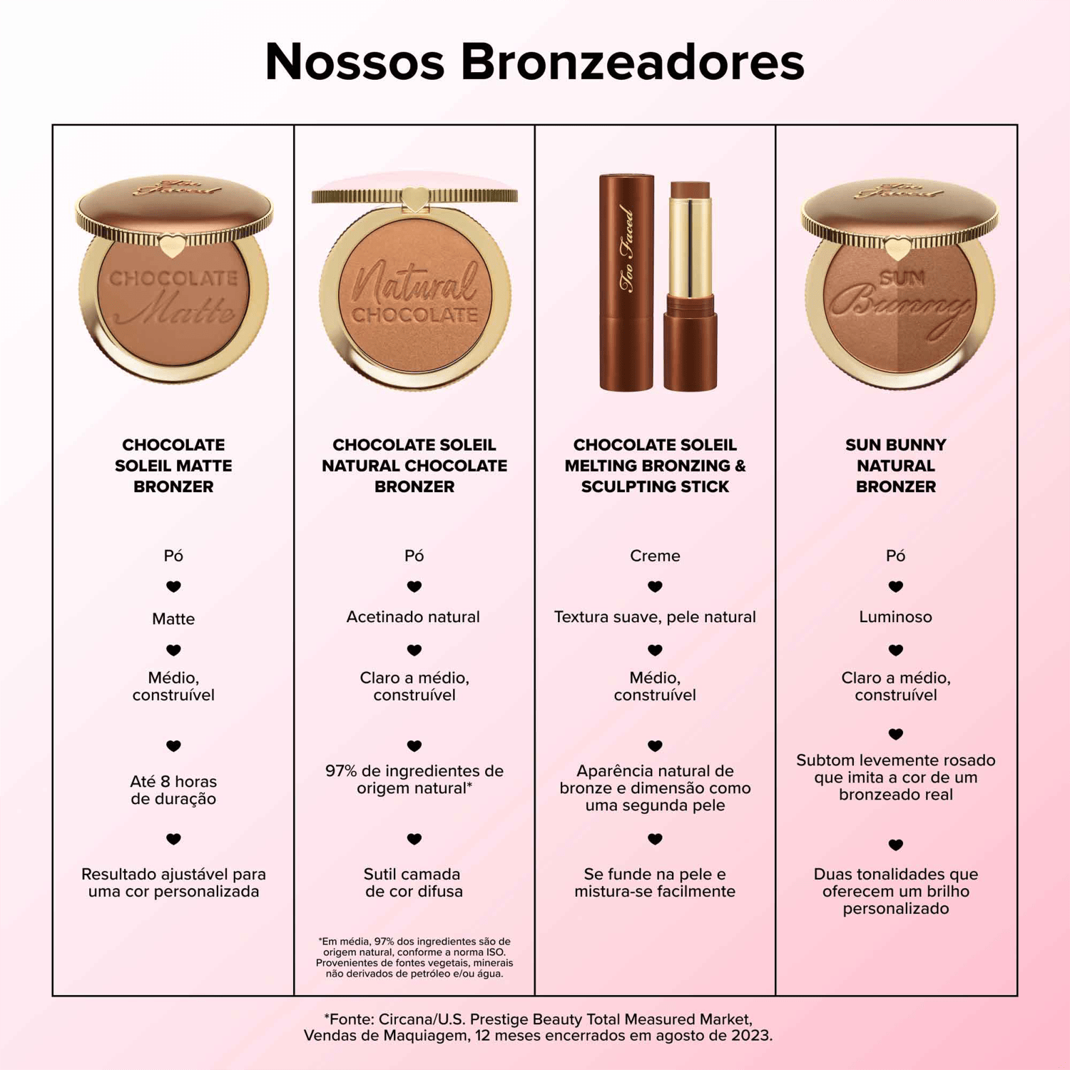 Too Faced Chocolate Soleil Sun&Done Mousse - Bronzer em Bastão 8g