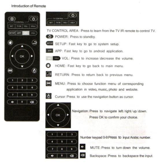 Controle Remoto Sem Fio P Smart Tv Box Android Mxq Mx9