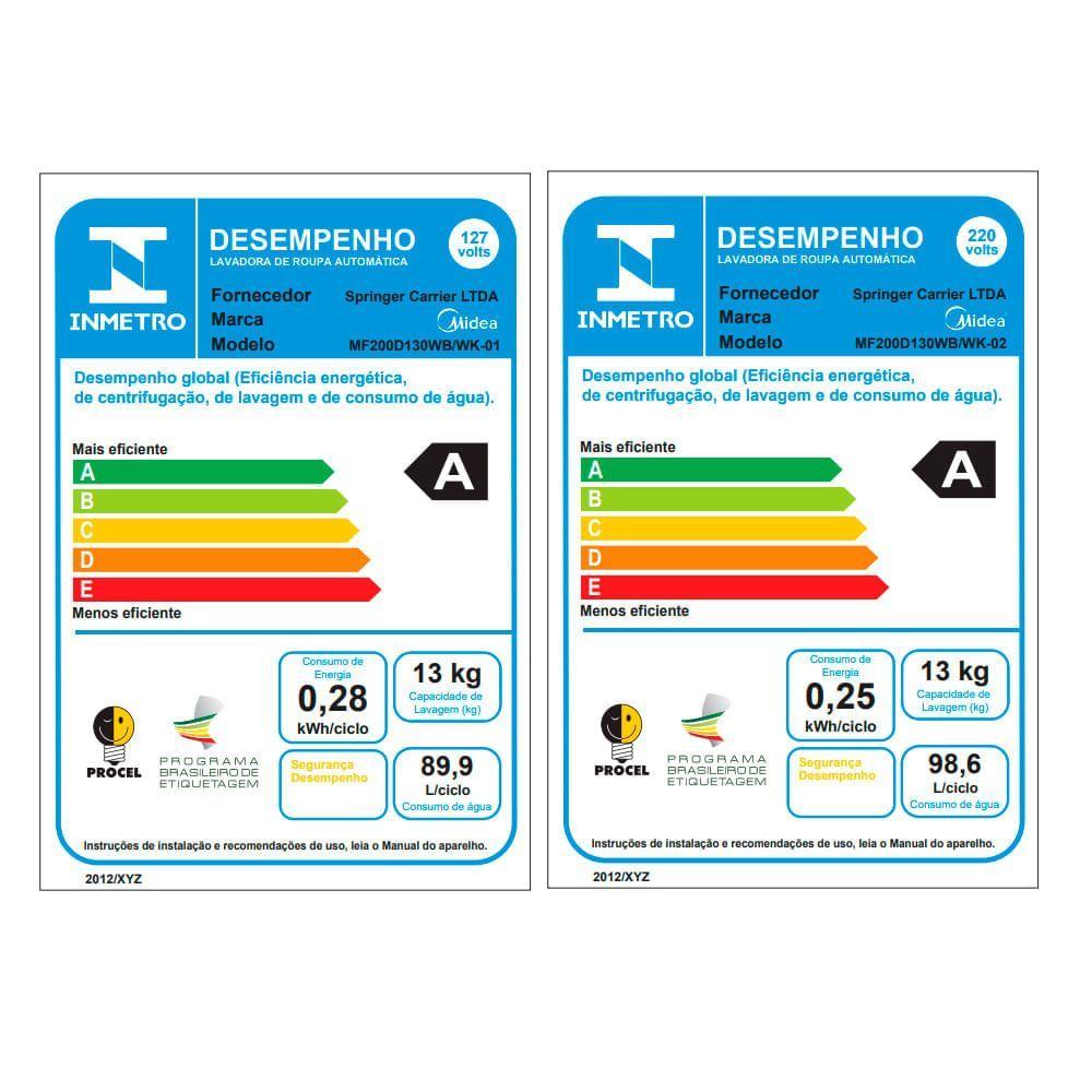 Lava e Seca 13KG Midea Healthguard Titanium Conectada MF200D130WB/GK-01 110V