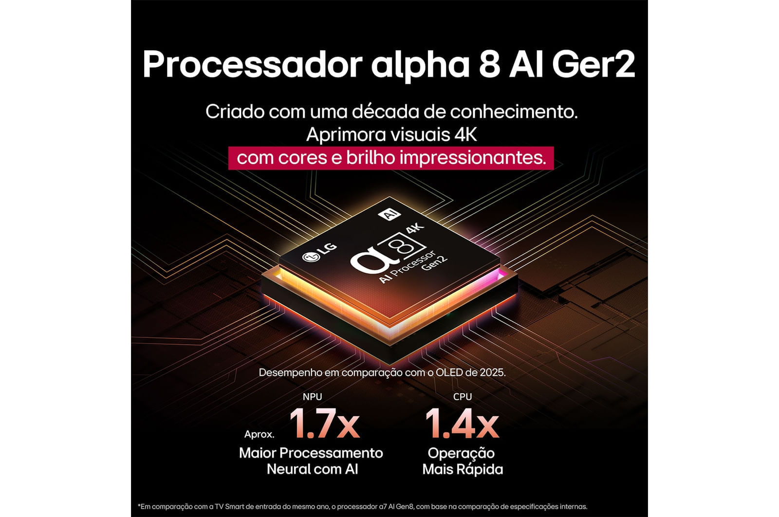 Smart TV LG OLED AI B5 4K de 55" 2025 OLED55B5PSA.AWZ Smart TV LG OLED AI B5 4K de 55 polegadas 2025