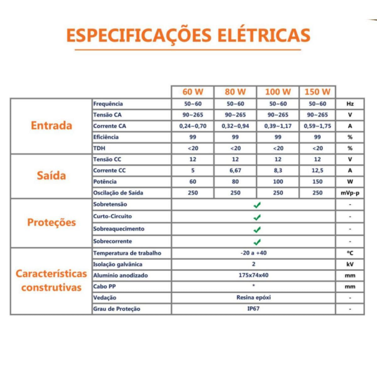 Miniatura Fonte De Tensão 12V 5,0A - 60W Bivolt A Prova D Água Ip67