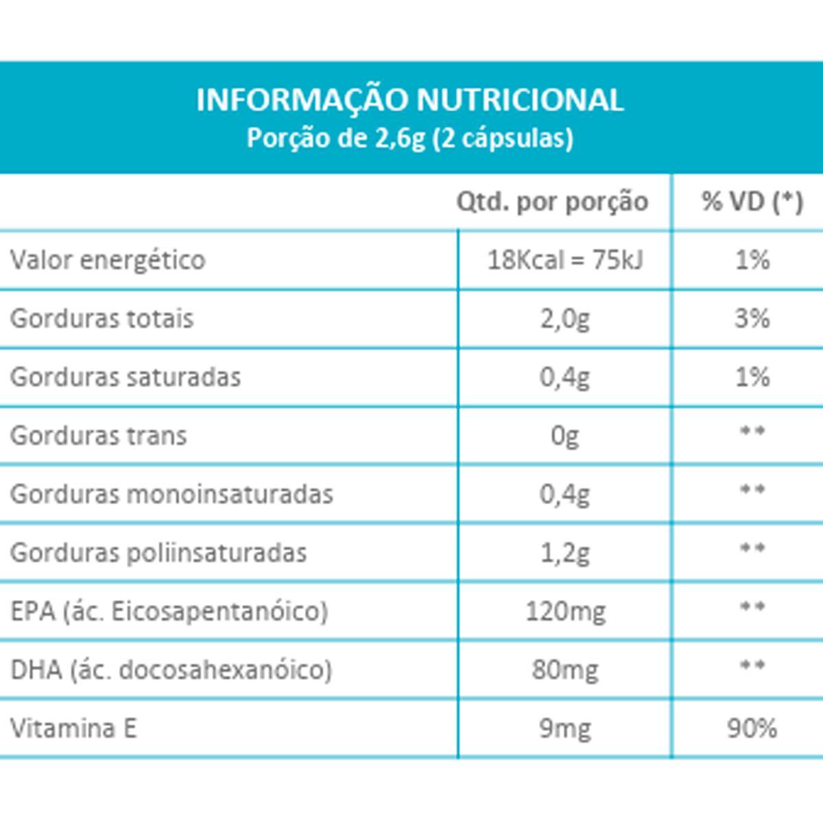 Miniatura Kit 2 Ômega 3-6-9 1000Mg Maxinutri 120 Cápsulas