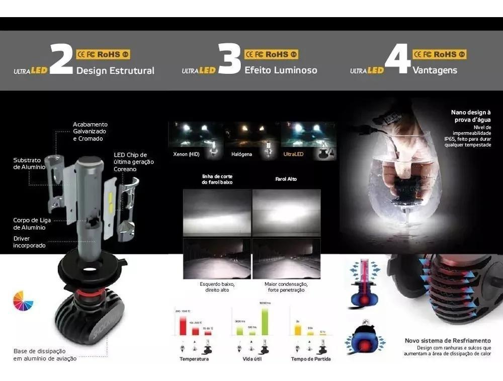 Miniatura Kit Lâmpada Ultra Led Titanium Shocklight H4 5000 Lumens