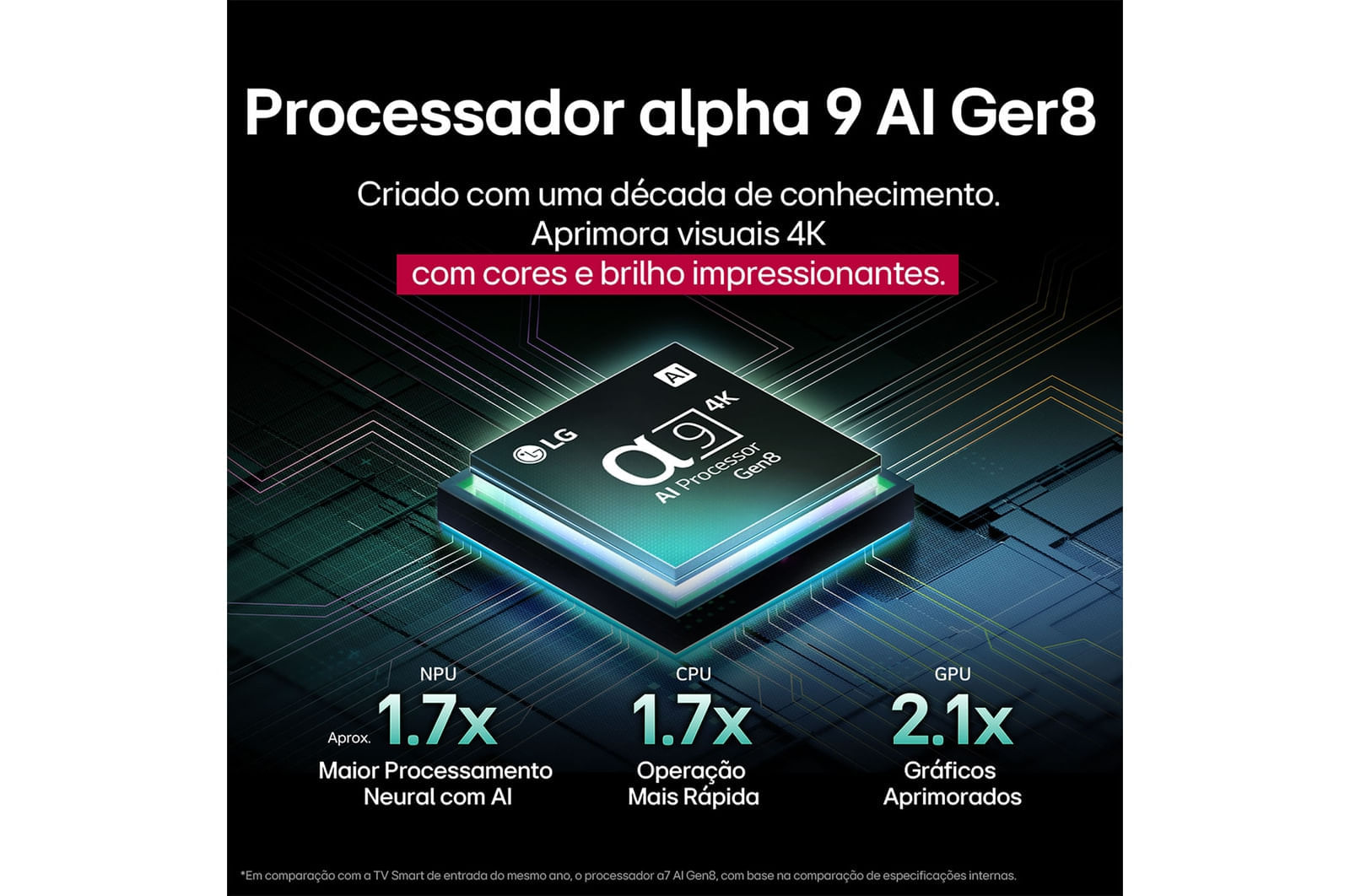 Smart TV LG OLED evo AI C5 55 Polegadas (OLED55C5PSA): brilho incomparável e imagem perfeita em 4K 12 meses - 55 " - 110v/220v