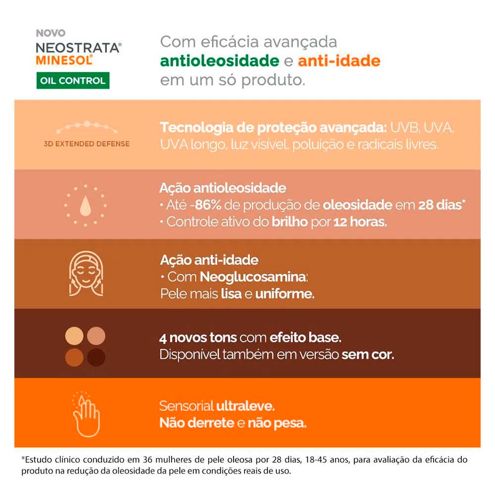 Miniatura Neostrata Minesol Oil Control Kit com 2 Unidades – Protetor Solar Facial FPS70 40g Kit