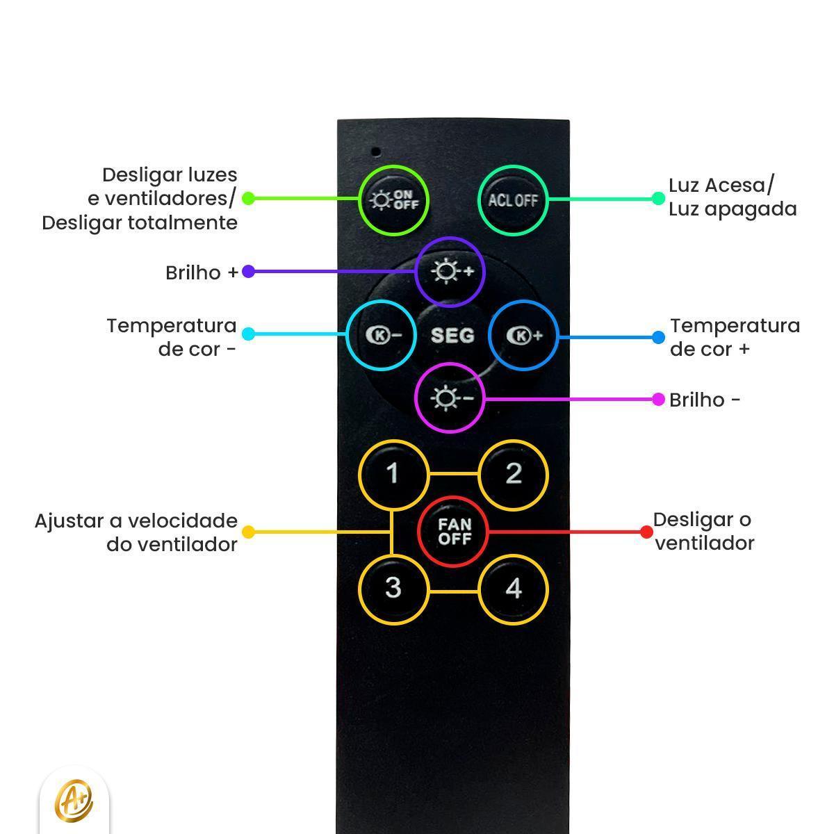 Miniatura Luminária Ventilador De Teto Led Multicor Controle Remoto
