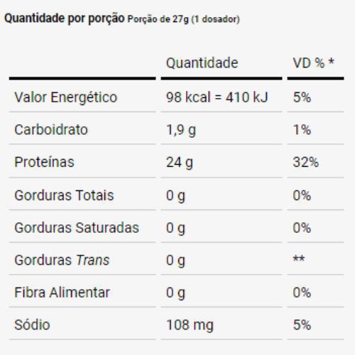 Miniatura Dux Whey Protein Isolado - Sachês Unitários 27G