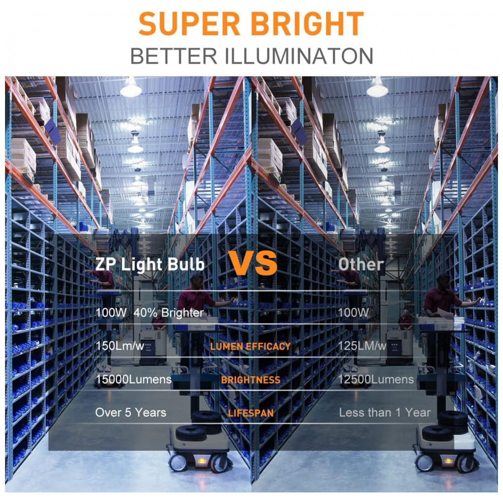 Miniatura Lâmpada LED Base E26, E39 com 15000 Lumens Branca Natural 5000K 100W, 2 UN, ZP, Branco