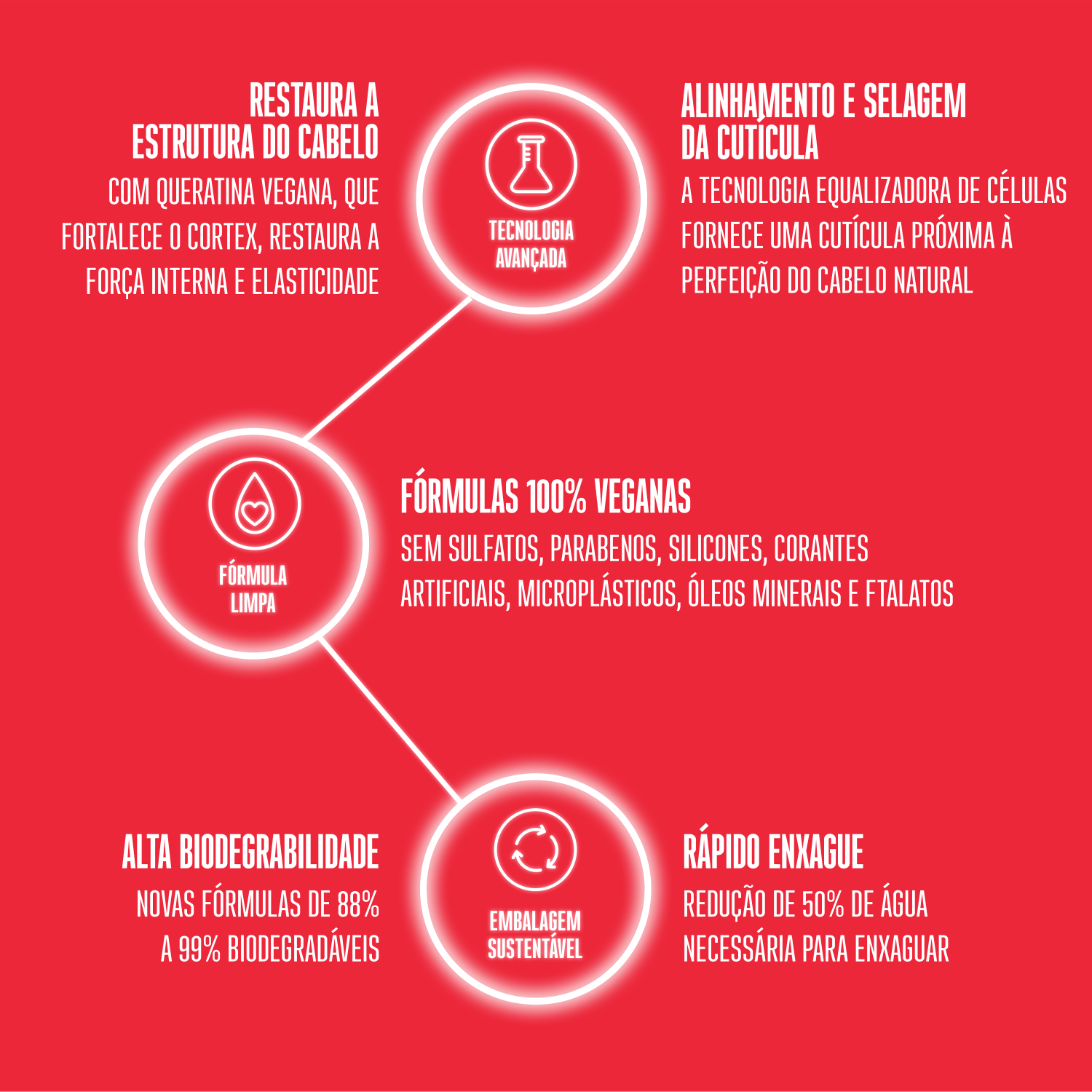 Kit Schwarzkopf Professional BC Bonacure Clean Performance Repair Rescue Pro Trio (3 Produtos)