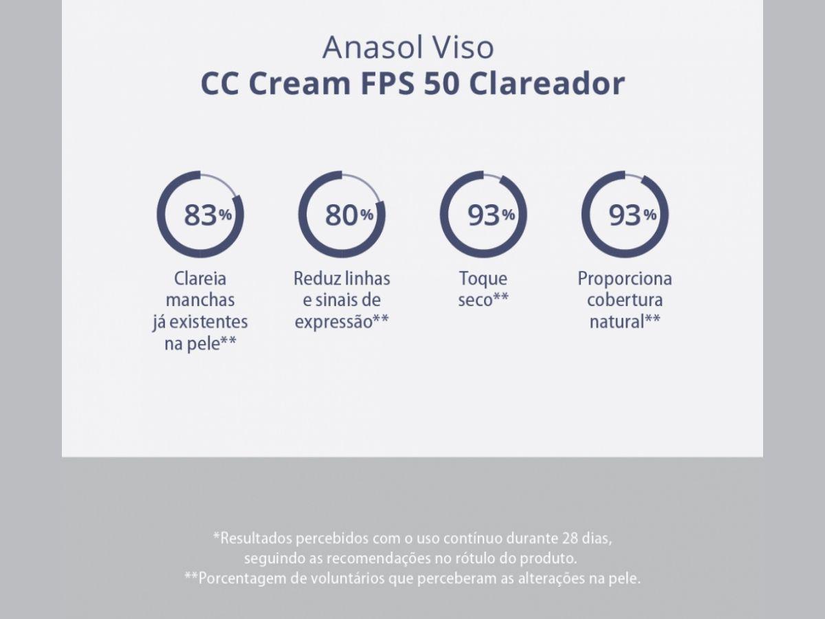 Miniatura Kit 2 Cc Cream Clareador Facial Antirrugas Fps 50 Anasol