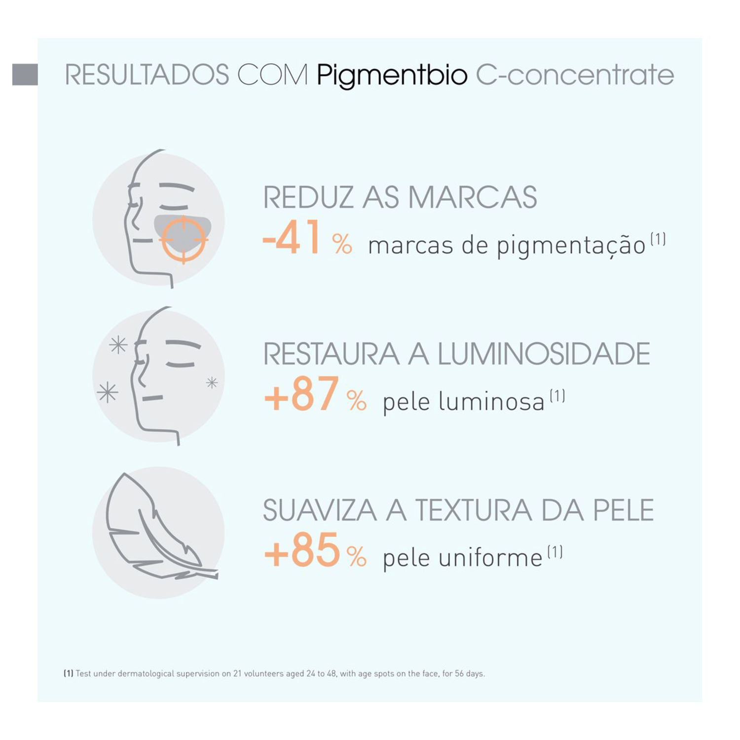 Miniatura Bioderma Pigmentbio C-Concentrate - Sérum Clareador 15ml