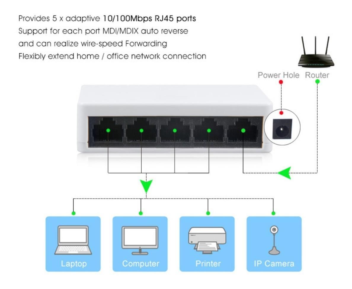 Miniatura Switch Mini 5 Portas Hub Cabo 10/100Mbps Rede Ethernet Rj-45