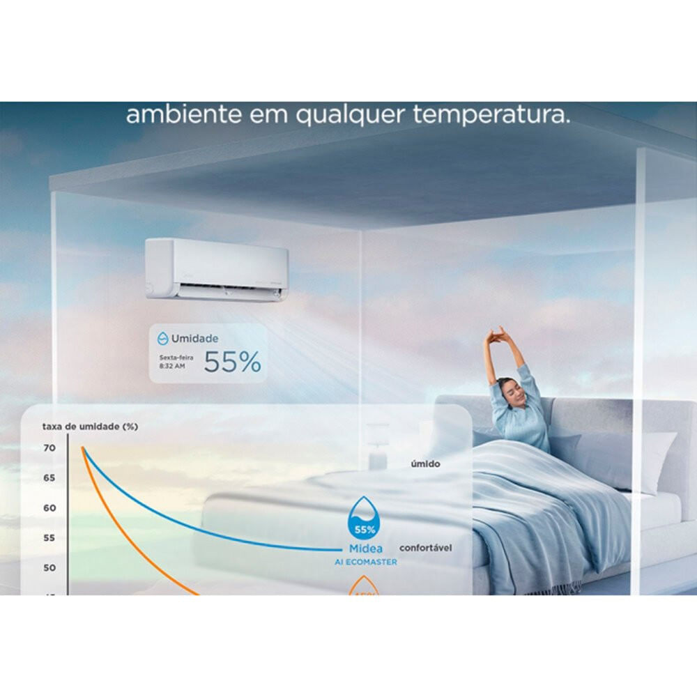 Miniatura Ar-Condicionado Split 9000 BTUs AI Ecomaster, Inverter, Quente e Frio Midea Branco - 220V