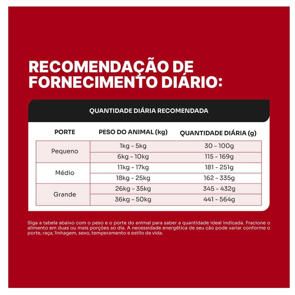 Ração Seca Suprema Sabor Carne para Cães Adultos - 15 Kg
