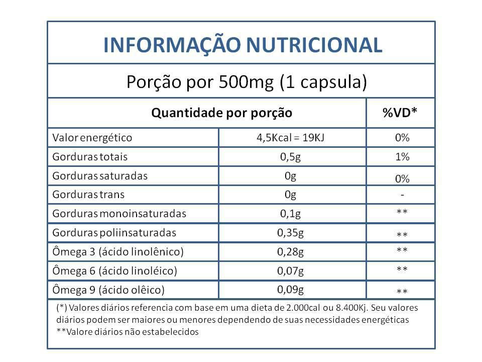Miniatura Capsula Óleo De Linhaça 500Mg