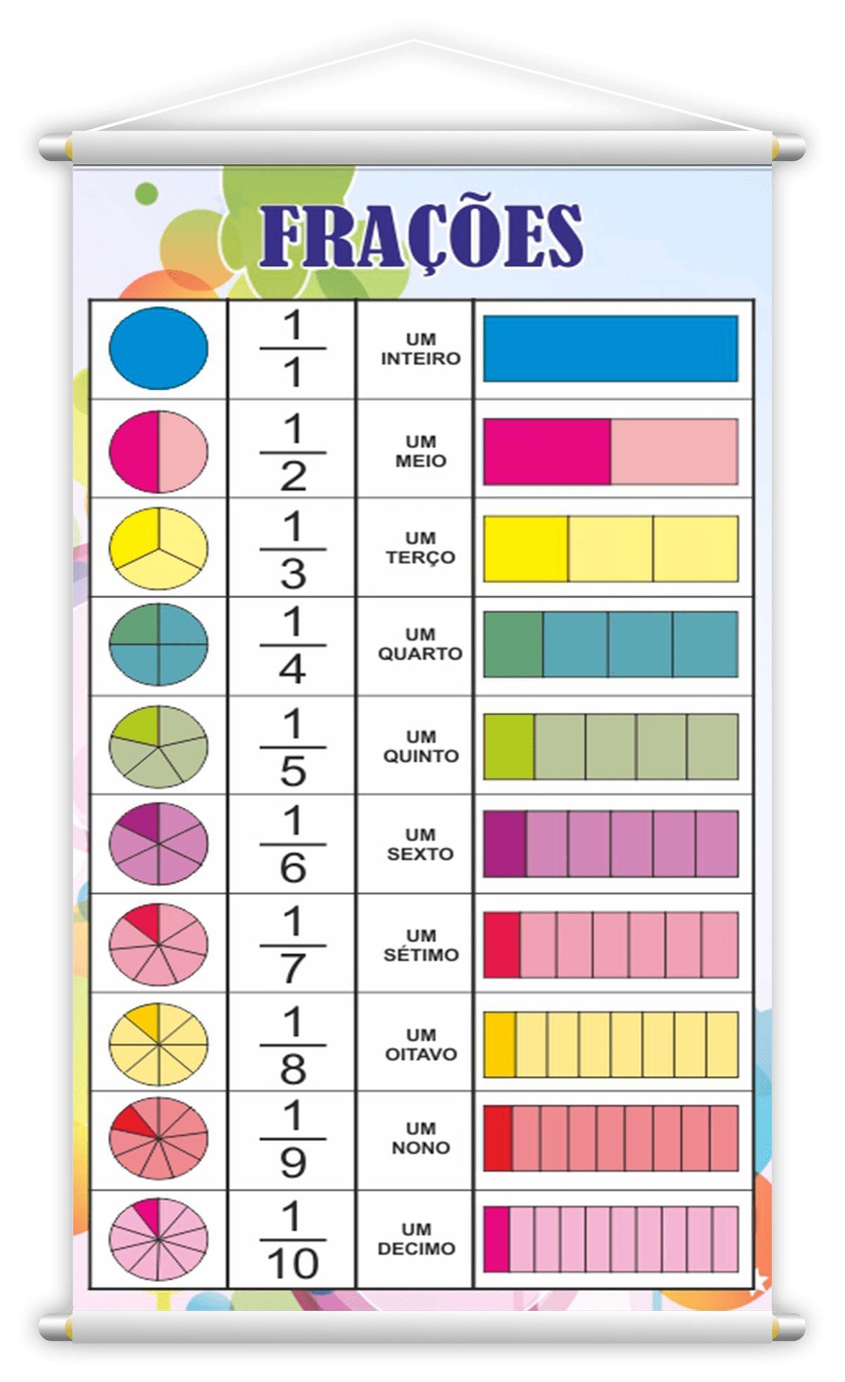 Frações + Tabuada + Raiz Quadrada Kit 3 Banners Grande